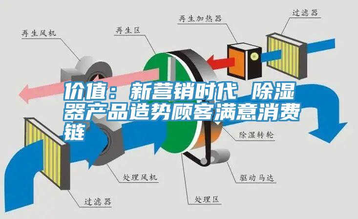 價值：新營銷時代 除濕器產(chǎn)品造勢顧客滿意消費(fèi)鏈