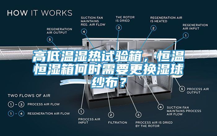 高低溫濕熱試驗(yàn)箱，恒溫恒濕箱何時(shí)需要更換濕球紗布？